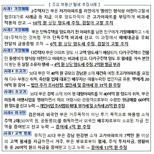 국세청, 초고가 아파트 등 부동산 탈...