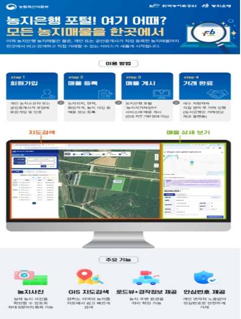 농림축산식품부, 농지 직거래는 더 쉽...