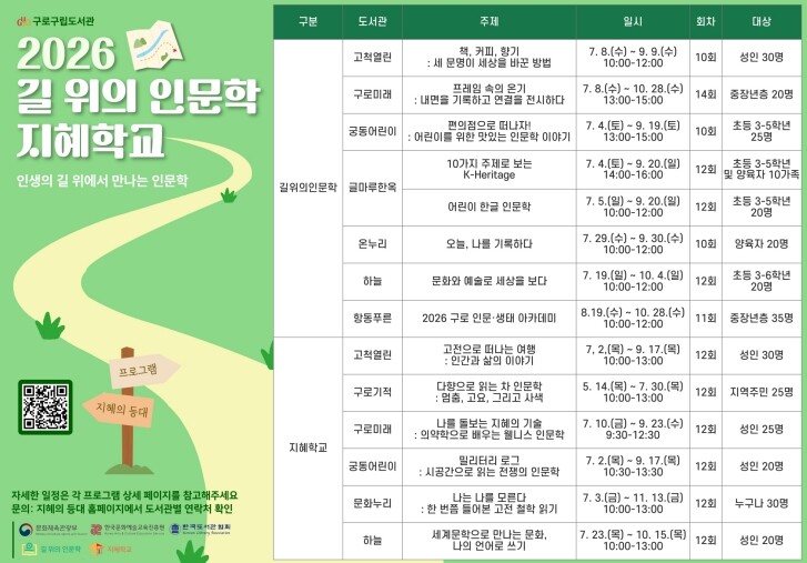 구로구, 구립도서관