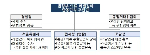 정부, 저가 수입의류 