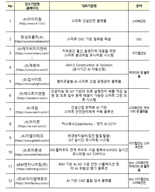 국토교통부, 건설 AI, 스마트건설을...