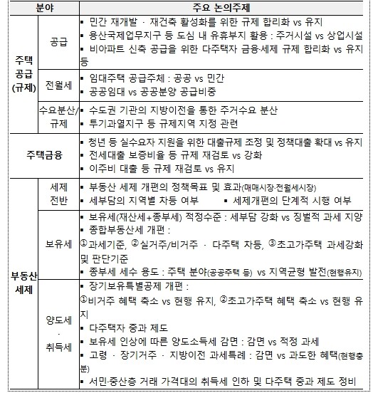 국토교통부, 부동산정책 국민의 목소리...
