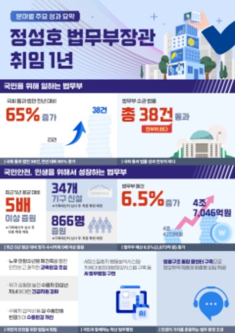 법무부,
