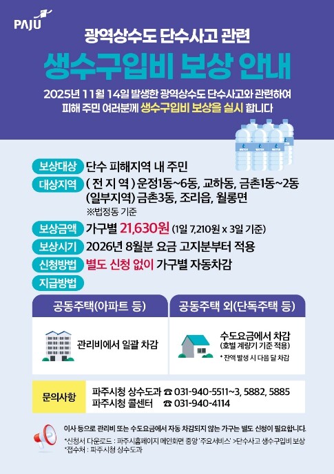 파주시, 광역상수도 단수 피해 