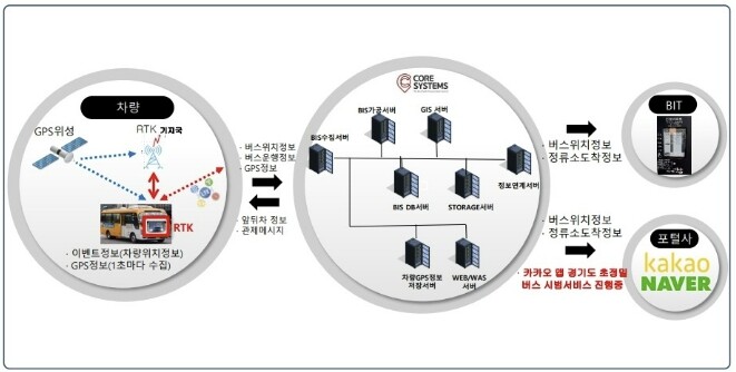 삼척시, 실시간 버스 이동위치 카카오...