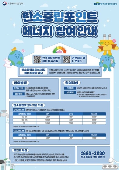 시흥시 일상 속 탄소중립 실천, 온실...