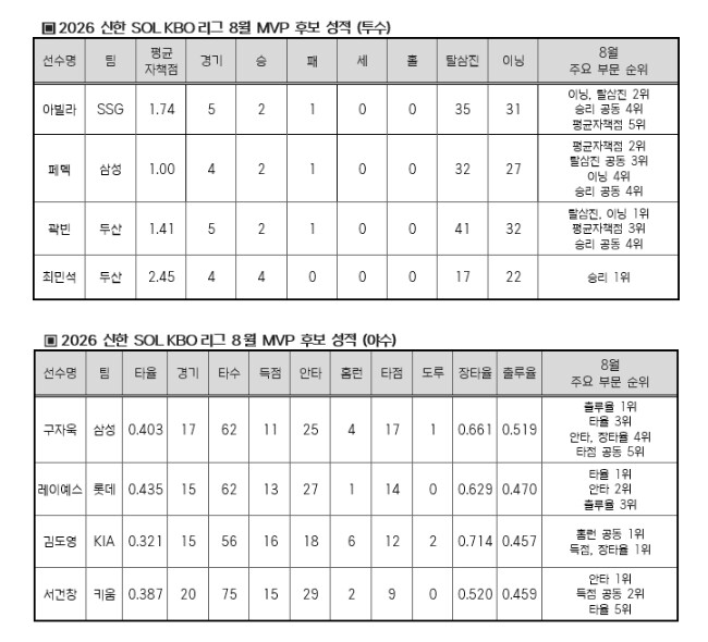 2026 신한 SOL KBO 리그 8...