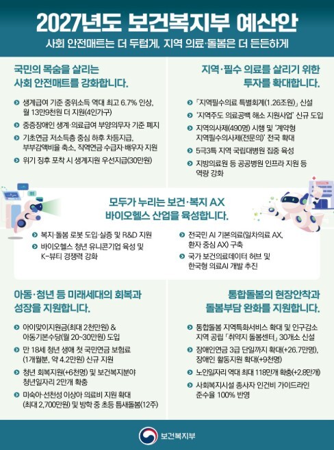보건복지부, 국민 목숨 살리는 대체불...
