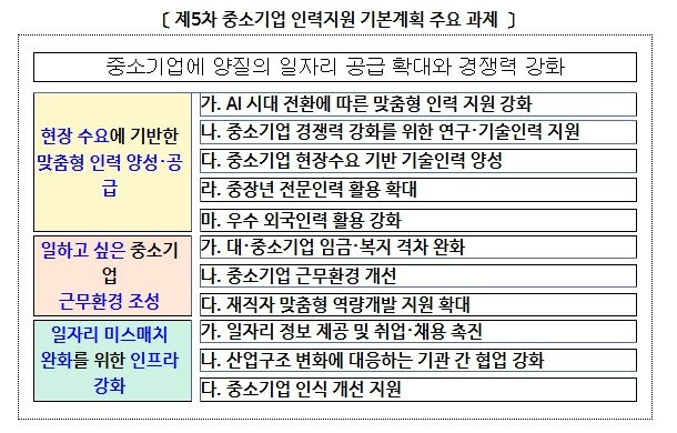 중소벤처기업부, 청년이 선택하고 인재...