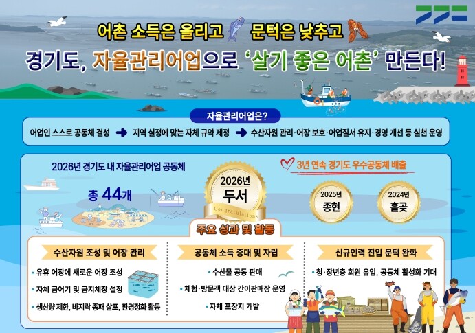 경기도 안산시 두서 공동체, 자율관리...