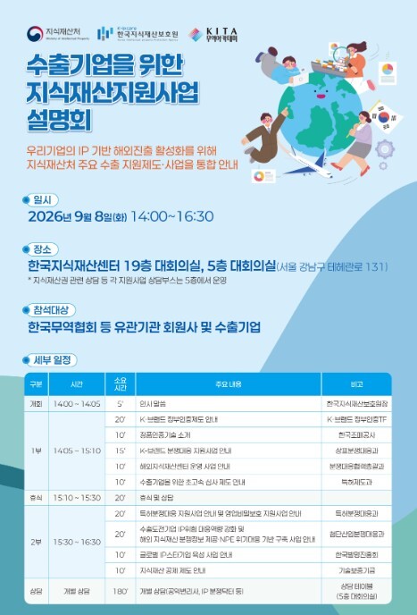 지식재산처, 한국무역협회와 ‘수출기업...
