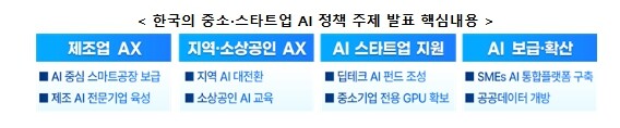 중소벤처기업부, 제32차 APEC 중...