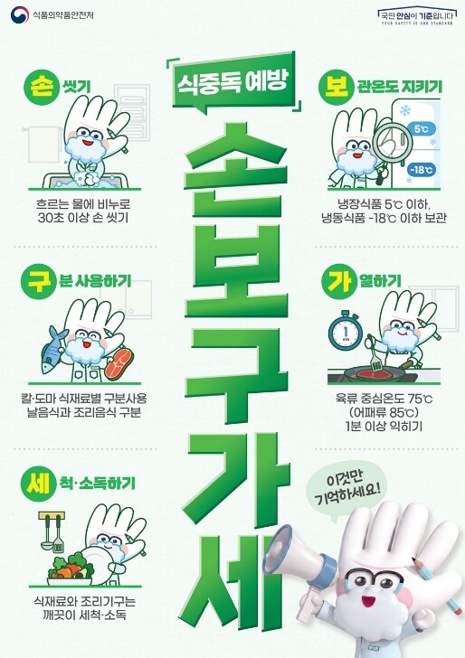 파주시, 추석 명절 식중독 예방수칙 ...