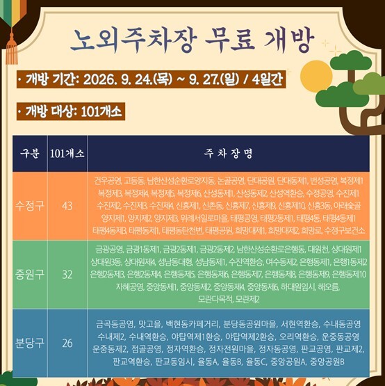 성남도시개발공사, 추석 연휴 공영주차...